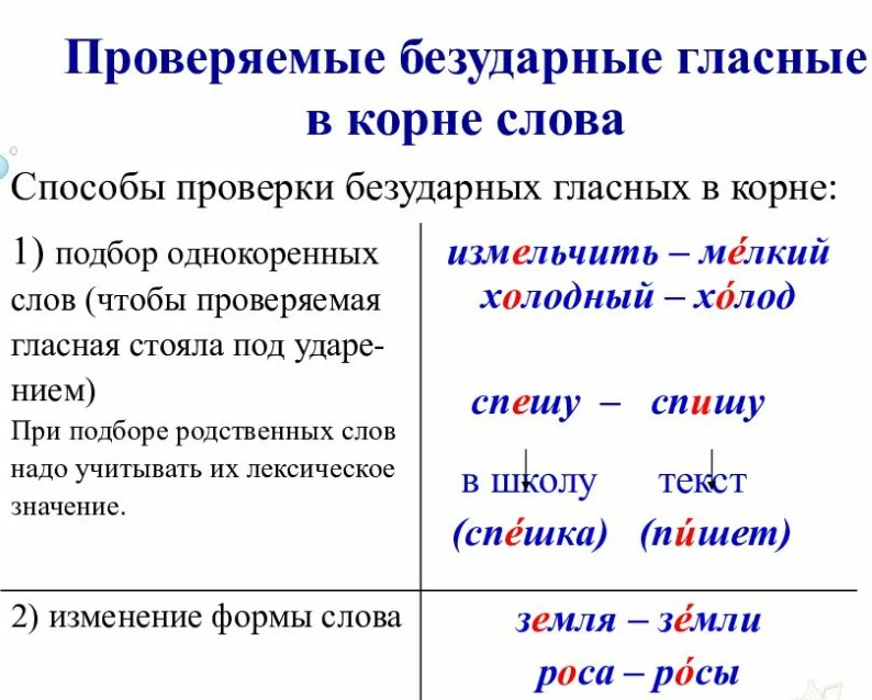 Составлять план проверочное слово